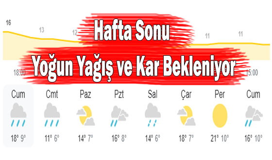 Hafta Sonu Yoğun Yağış ve Kar Bekleniyor