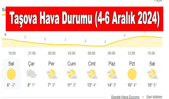 Taşova Hava Durumu (4-6 Aralık 2024)