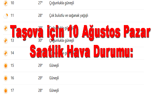 Taşova için 10 Ağustos Pazar saatlik Hava Durumu: