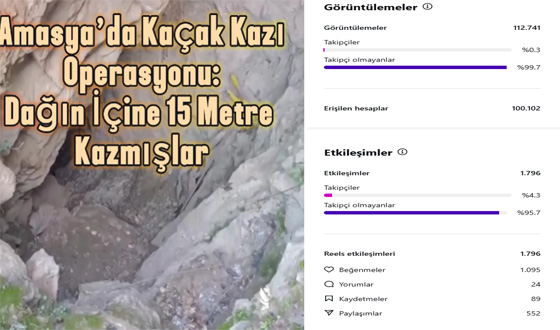 ‘’Amasya’da Kaçak Kazı Operasyonu: Dağın İçine 15 Metre Kazmışlar’’ Haberi Rekor Erişim Sağladı